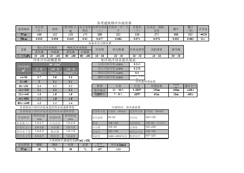 各类空调设计指标参数