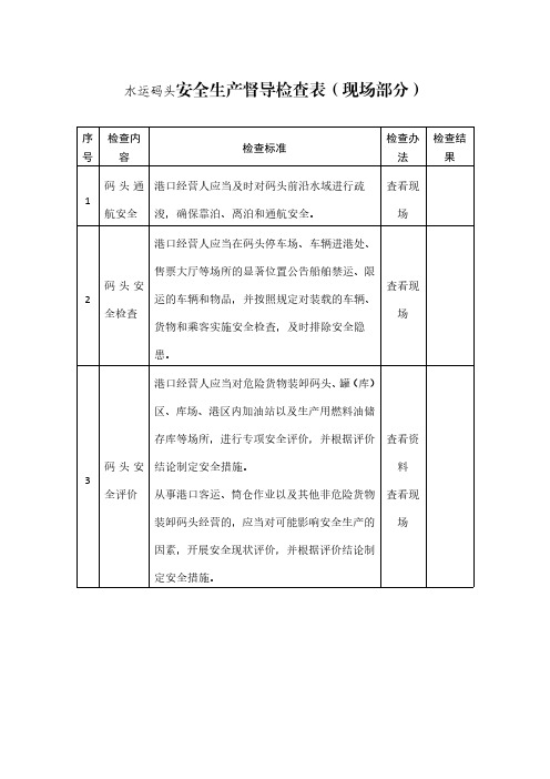 【安全生产全套表格资料-政府部门检查表】-水运码头安全生产督导检查表