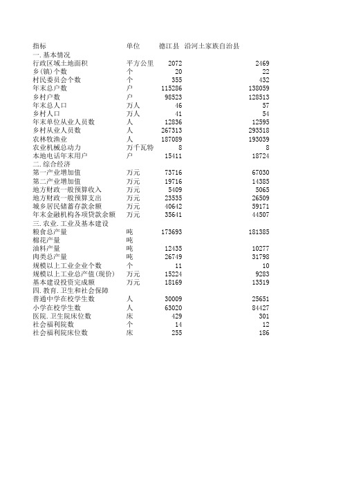 贵州省县域统计年鉴