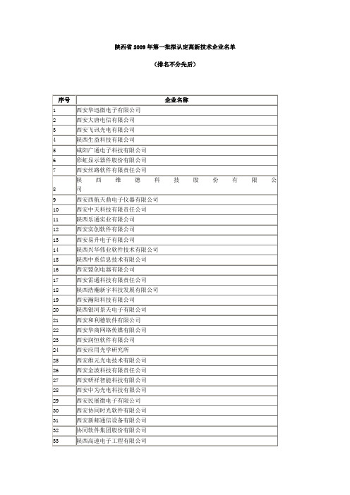 陕西省2009年第一批拟认定高新技术企业名单