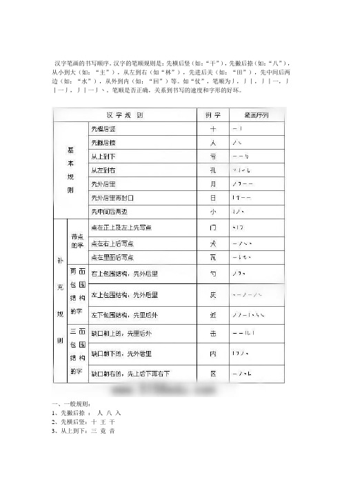 汉字笔顺规则表