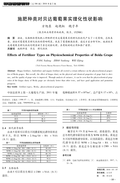 施肥种类对贝达葡萄果实理化性状影响