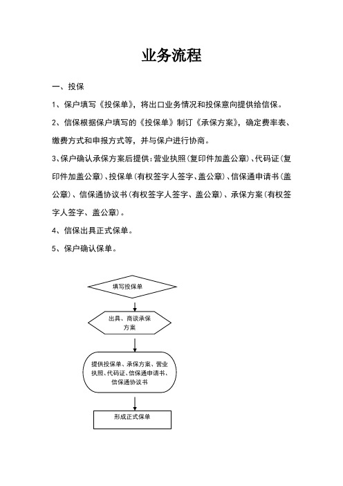 中信保业务流程