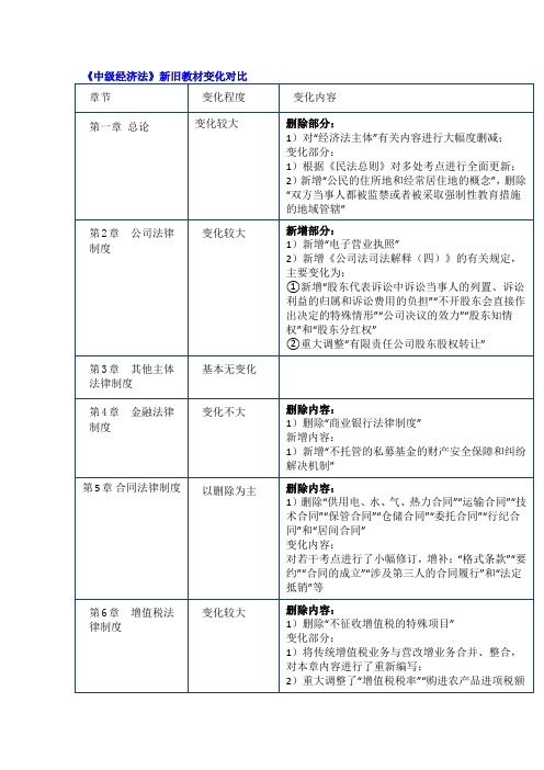 2018中级会计经济法教材变化对比