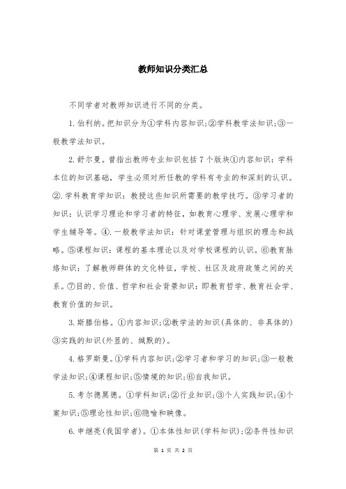 教师知识分类汇总