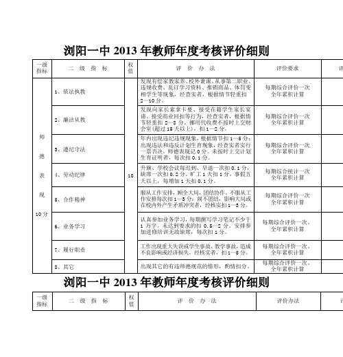 浏阳一中2013年教师年度考核评价细则