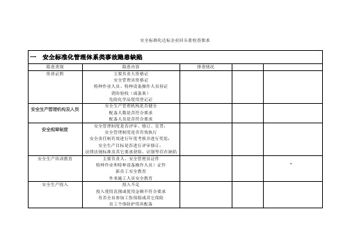 安全标准化达标企业回头看要求