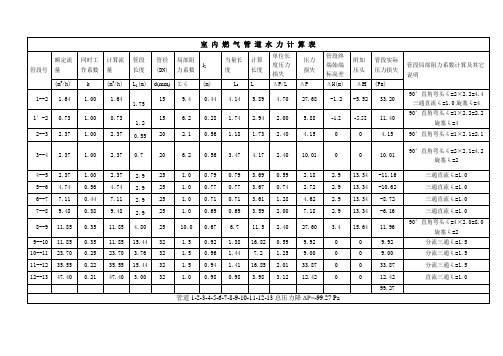 室内燃气管道水力计算表