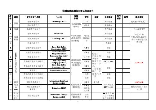 远洋船舶的主要证书及文书