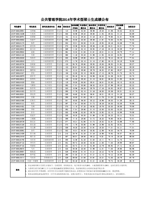 华科公共管理学院2014复试线