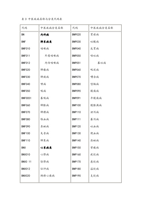 中华人民共和国国家标准-中医病证分类与代码