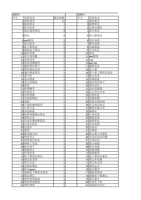 【计算机应用】_组合优化_期刊发文热词逐年推荐_20140723