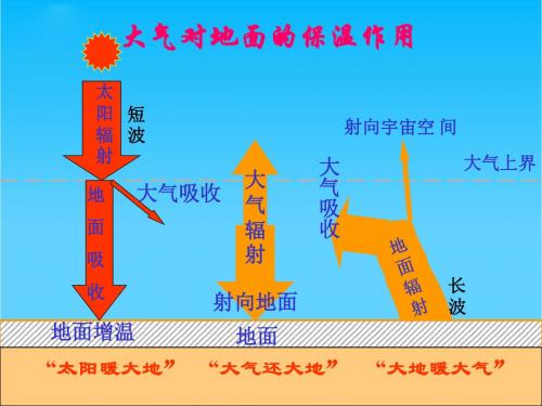 高一地理 大气对地面的保温作用 ppt