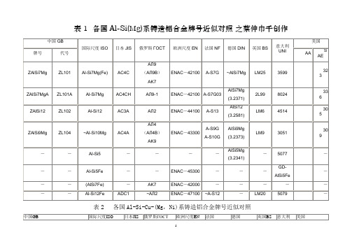 各国铝合金牌号对照