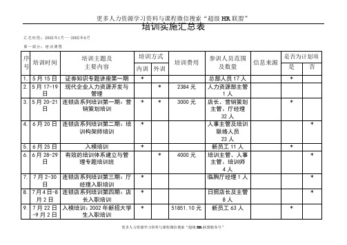 博思智联-三联集团-培训汇总表1-8