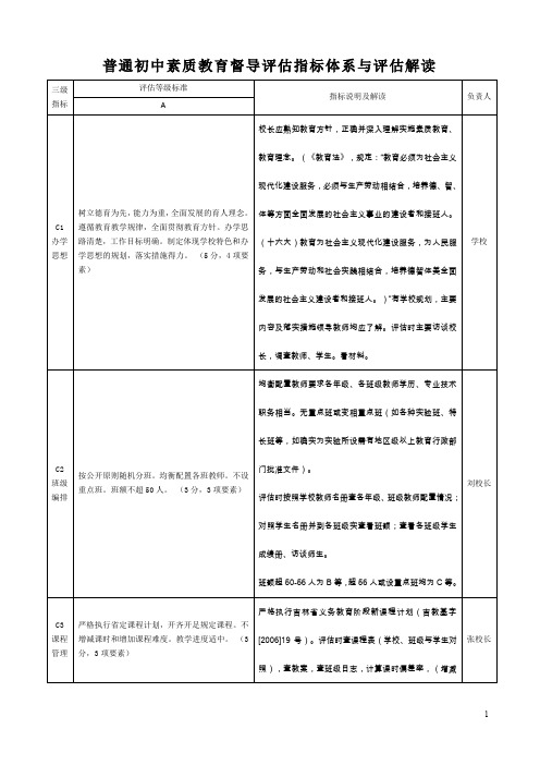 普通初中素质教育督导评估指标体系与评估解读与分工