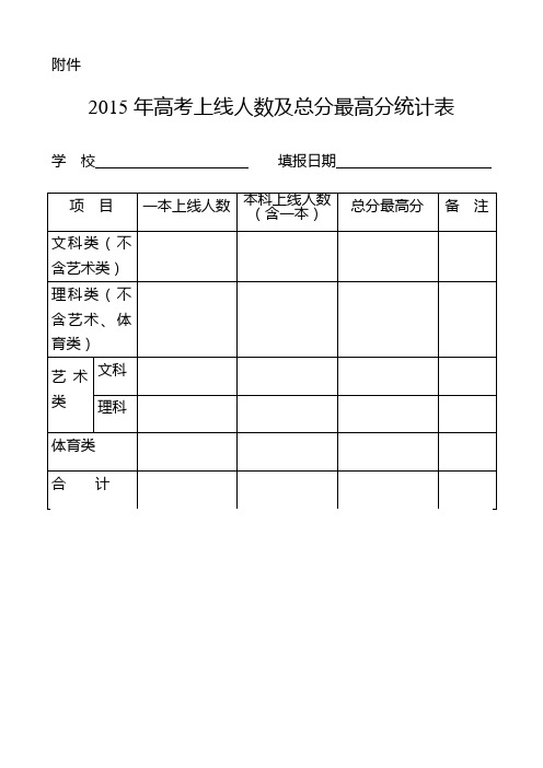 2015年高考上线人数及总分最高分统计表