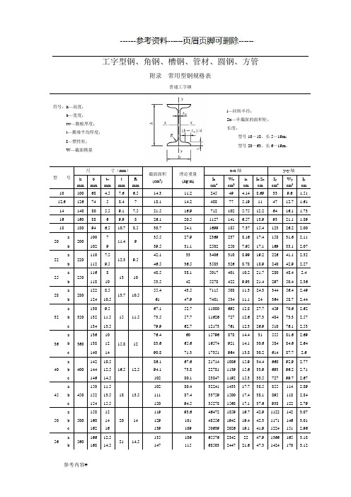 常用型钢规格(截面)表(优选资料)