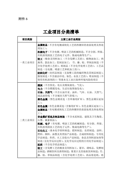 工业项目分类清单