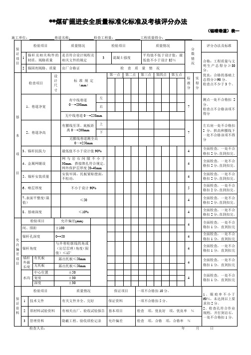 掘进安全质量标准化标准及考核评分办法