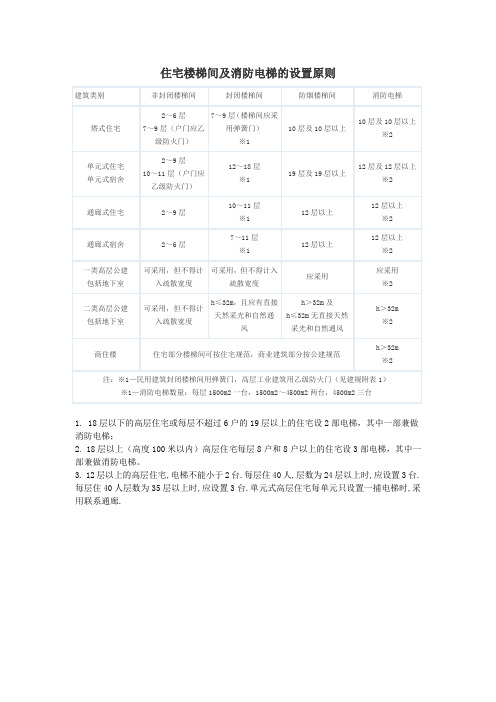 住宅楼梯间及消防电梯的设置原则