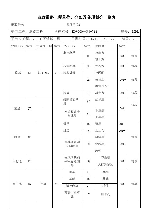 930编号市政道路单位、分部及分项工程划分一览表