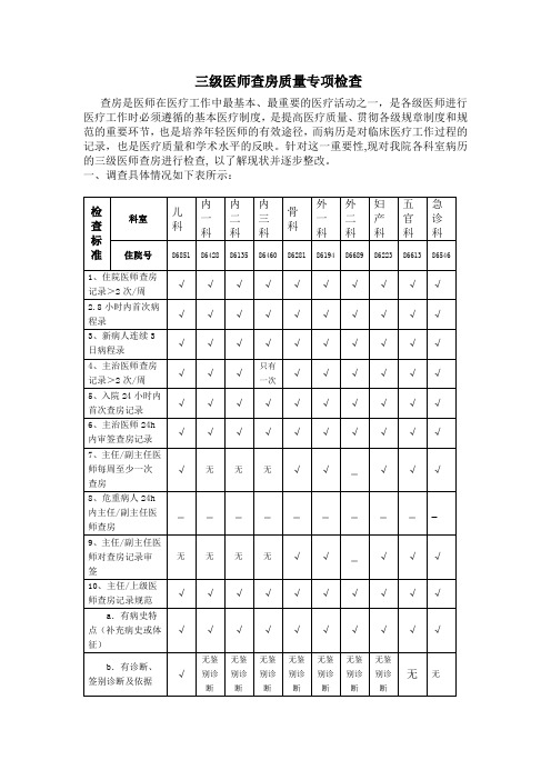 三级医师查房质量专项检查表(1)