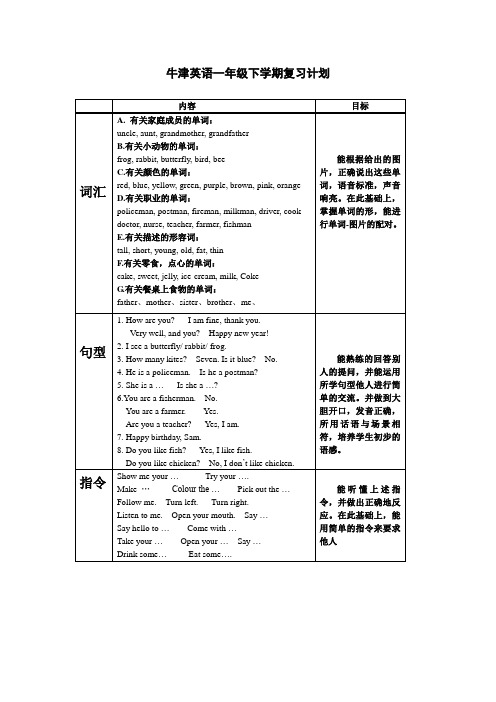 牛津英语一年级下学期复习计划