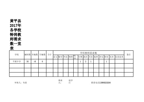 (中小学) 黄平县2017年各学校特岗教师需求表 (24246)