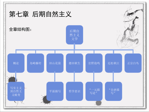 日本近现代文学流派史第七章