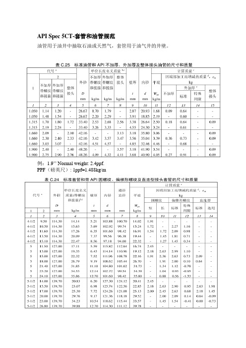 API Spec 5CT油套管规范