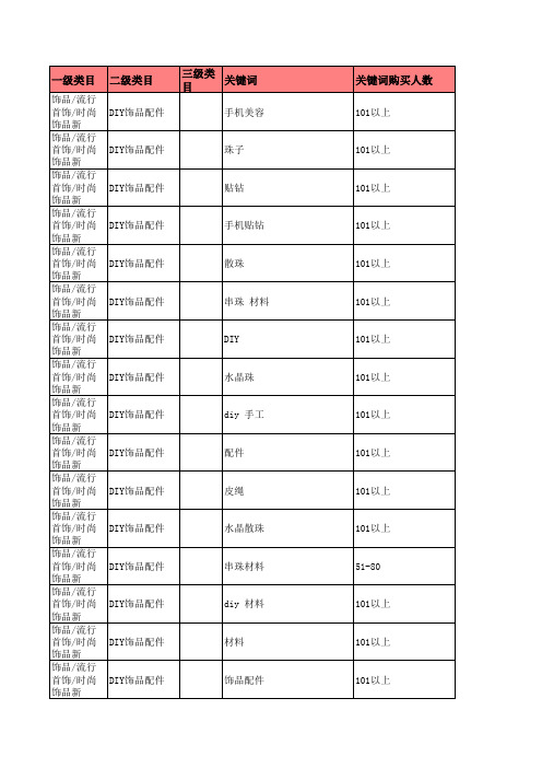 淘宝网珠宝首饰行业搜索前5万的关键词