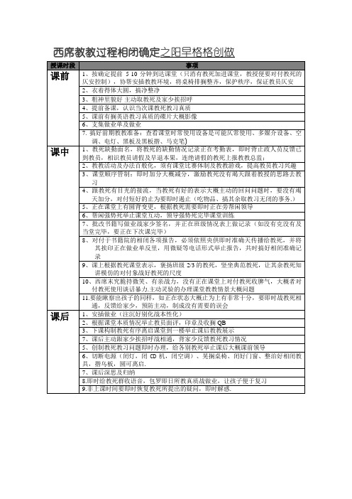 教师上课流程