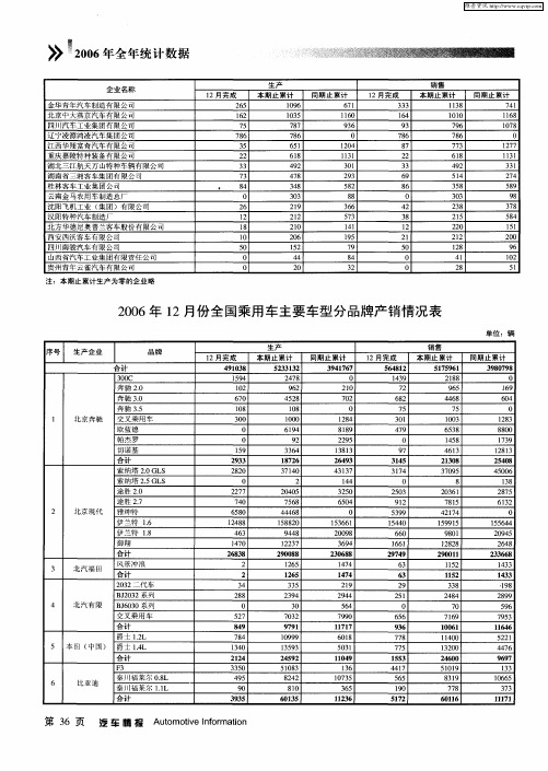 2006年12月份全国乘用车主要车型分品牌产销情况表