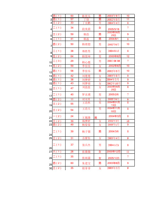 最新学籍底册宿州市埇桥区西寺坡中心小学