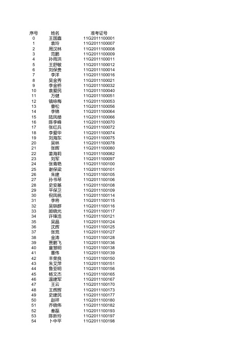 2011年(江苏考区)公路水运试验检测考试检测工程师考试人员名单及准考证号