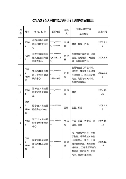 CNAS已认可的能力验证计划提供者信息