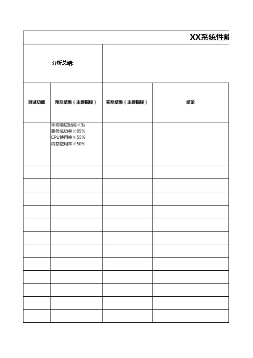 XX系统性能测试指标报告(横版)