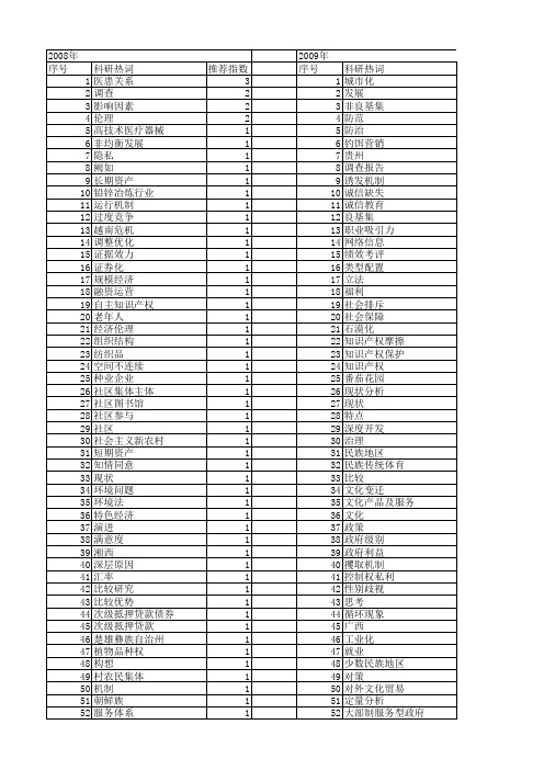 【国家社会科学基金】_现状剖析_基金支持热词逐年推荐_【万方软件创新助手】_20140805