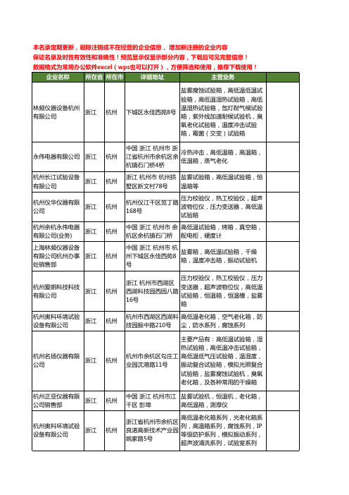 新版浙江省杭州高低温箱工商企业公司商家名录名单联系方式大全23家