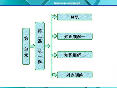 第一单元   第三课   第一框   真正的哲学都是自己时代的精神上的精华