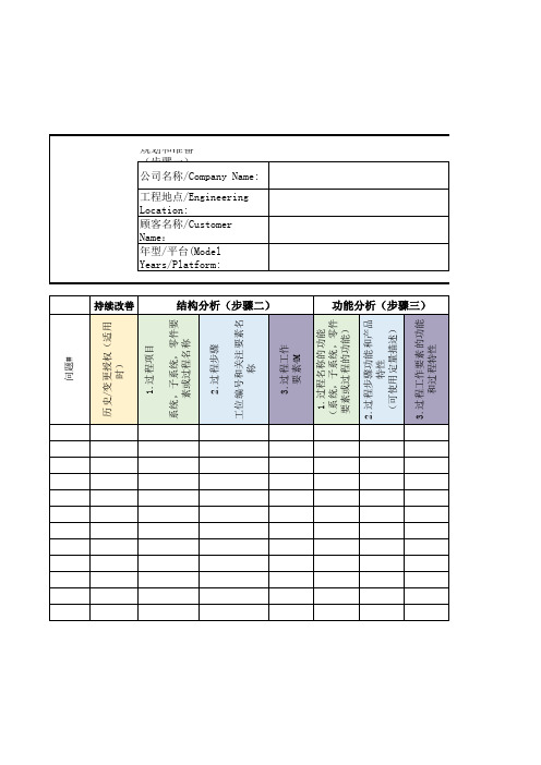 2019新版FMEA表格 DFMEA, PFMEA, FMEA-MSR(含附属全套EXCEL表)