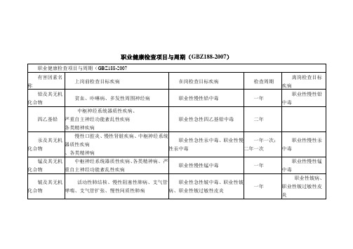 职业健康监护的种类和周期