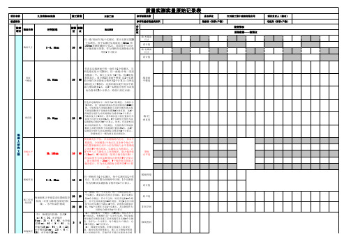 恒信A5版实测实量原始数据记录表20120627