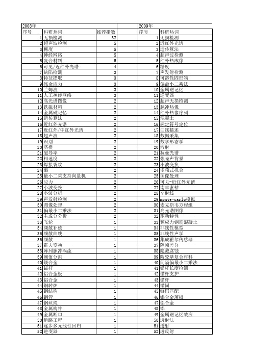 【国家自然科学基金】_无损检测方法_基金支持热词逐年推荐_【万方软件创新助手】_20140730