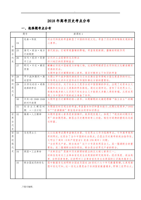 2018年高考历史考点分布