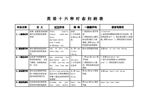 英语十六时态表格完整总结