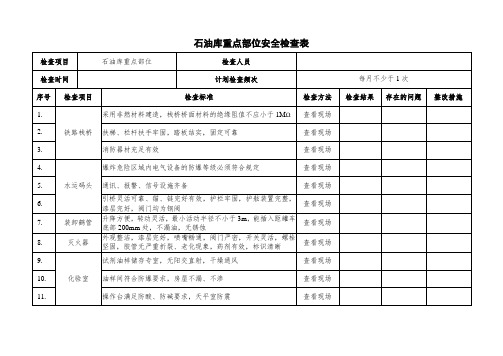 71石油库重点部位安全检查表