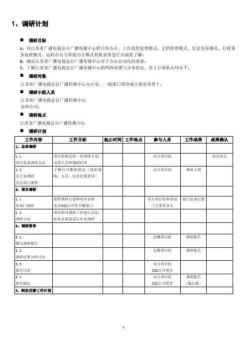 金和OA信息化调研问卷