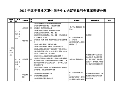 2012年辽宁省社区卫生服务中心内涵建设和创建示范评分表 (1)